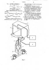 Способ определения погрешности пневмометрических зондов при измерении пульсирующего давления (патент 1190223)