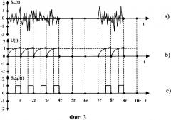 Когерентная система передачи информации хаотическими сигналами (патент 2326500)