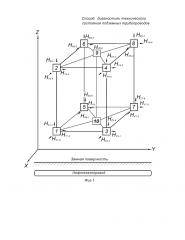 Способ диагностики технического состояния подземных трубопроводов (патент 2630856)