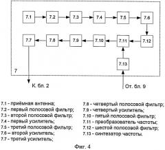 Устройство создания преднамеренных помех (патент 2525299)