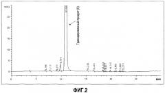 Способ иодирования ароматических соединений (патент 2506254)