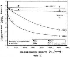 Способы активирования хромсодержащих катализаторов (патент 2410157)