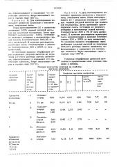 Способ получения ацетата целлюлозы (патент 405361)