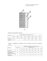 Поглотитель электромагнитных волн гигагерцевого диапазона (патент 2657018)