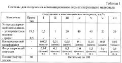 Состав для получения композиционного герметизирующего материала (патент 2269550)