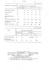 Шихта для выплавки низкоуглеродистого низкофосфористого ферромарганца (патент 1219663)