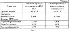 Способ немедикаментозной профилактики осложнений беременности (патент 2541745)