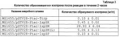 Изопренсинтаза и кодирующий ее ген, способ получения мономера изопрена (патент 2612916)