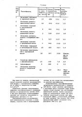 Способ получения пластифицированного поливинилацетата (патент 711042)