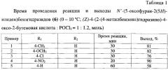 Способ получения n`-(5-оксофуран-2(5н)-илиден)бензгидразидов (патент 2580555)