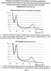 Способ количественного определения антоцианов в лекарственном растительном сырье (патент 2557953)