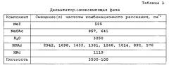 Способ получения уксусной кислоты (патент 2594741)