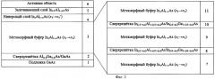 Полупроводниковая метаморфная наногетероструктура inalas/ingaas (патент 2474923)