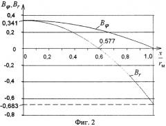 Тензорезисторный датчик давления на основе тонкопленочной нано- и микроэлектромеханической системы (патент 2391640)