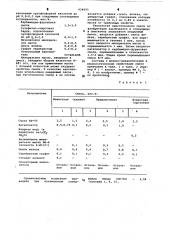 Смесь для изготовления литейных форм и стержней (патент 624695)