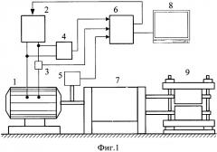 Способ измерения силы трения при прокатке металлов (патент 2527324)