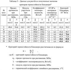 Способ получения высокоплотного графита (патент 2496714)