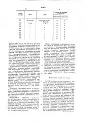 Способ создания мужско-стерильныханалогов и аналогов- закрепителейстерильности кукурузы (патент 843875)