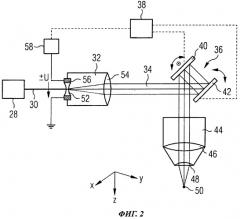 Устройство для лазерной хирургической офтальмологии (патент 2510259)