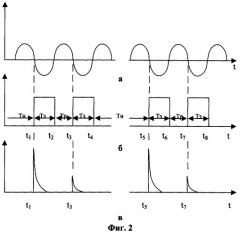 Способ измерения концентрации ионов (патент 2253862)