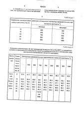 Способ приготовления высокотемпературного катализатора для окисления диоксида серы (патент 1824235)