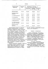 Способ определения галогенов в органических веществах (патент 965992)