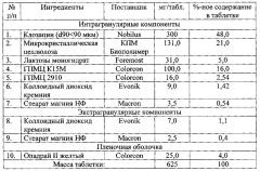 Таблетки клозапина с пролонгированным высвобождением (патент 2613192)