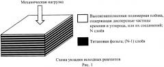 Способ получения керамики и композиционных материалов на основе ti3sic2 (патент 2486164)