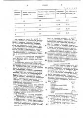 Смазка для горячей обработки давлением алюминиевых сплавов (патент 696048)