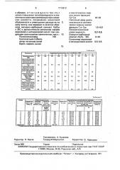 Полимерная композиция для очистки экструзионного обрудования (патент 1713912)