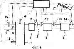 Устройство очистки выхлопных газов для двигателей внутреннего сгорания (патент 2560857)