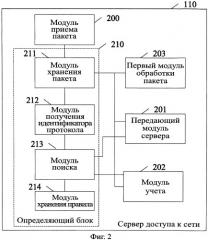 Способ и система начисления платы за услугу, сервер доступа к сети и устройство анализа информации протокола (патент 2483358)