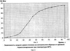 Способ изготовления изделия из смесевого ракетного твердого топлива (патент 2303587)