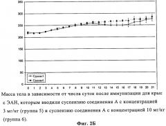Соединения для лечения периферических невропатий (патент 2523281)