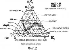 Способ прямой плавки (патент 2573849)