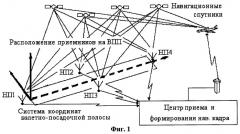 Система высокоточной автоматической посадки летательных аппаратов (патент 2287838)