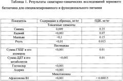 Способы производства зерновых батончиков для функционального и специализированного питания (патент 2662184)