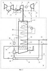 Газопаровая теплоэлектроцентраль (патент 2272914)