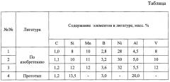 Лигатура для рафинирования и модифицирования хромистых чугунов (патент 2640368)