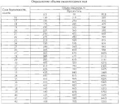 Способ определения объема околоплодных вод (патент 2621270)