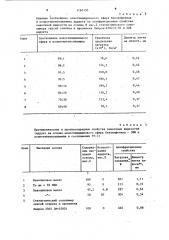 Смазочная композиция (патент 1167195)