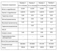 Новая фармацевтическая композиция, включающая нпвс и циклодекстрин (патент 2607592)