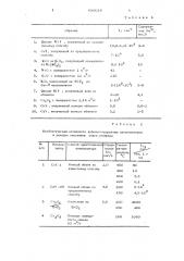 Способ получения катализатора окисления на основе цеолитов (патент 636019)