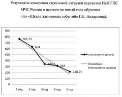 Способ диагностики риска развития стресс-индуцированного мелкоточечного кератолиза (патент 2533732)