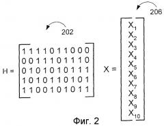 Способы и устройство ldpc-декодирования (патент 2392737)