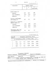 Способ выплавки оксисульфидного шлака (патент 1447770)