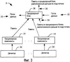 Наращиваемая базовая сеть обработки одиночных событий в позитронном эмиссионном томографе (патент 2408034)