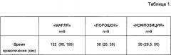 Гемостатическое антибактериальное средство, способ его получения, медицинское изделие на основе гемостатического антибактериального средства (патент 2665950)