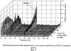 Способ определения триботехнических составляющих виброакустических спектров трибосопряжений (патент 2449255)