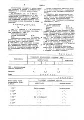 Индикаторный состав для обнаружения утечки газа (патент 1093932)